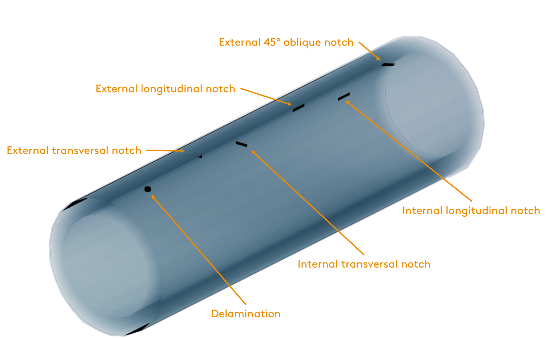 Panther™ Sets a New Pace for Ultrafast Pipe Body Inspection